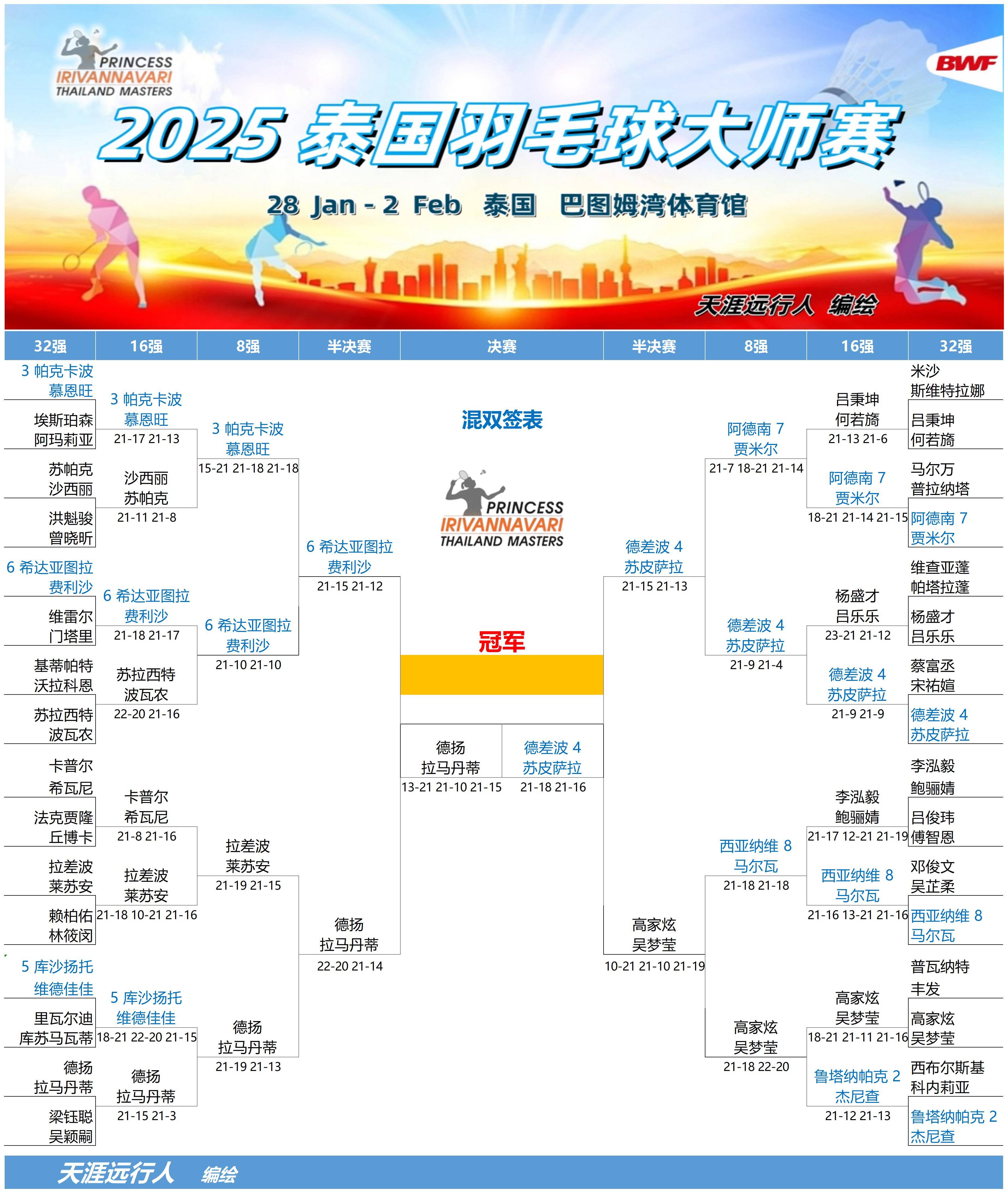 包含韩国羽毛球队鏖战泰国羽毛球队，林丹统治全场的词条