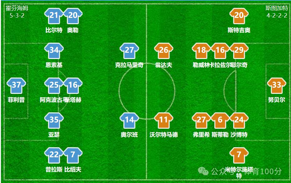 包含霍芬海姆惨遭降级,德甲保级战火越烈的词条 包含霍芬海姆惨遭降级,德甲保级战火越烈的词条