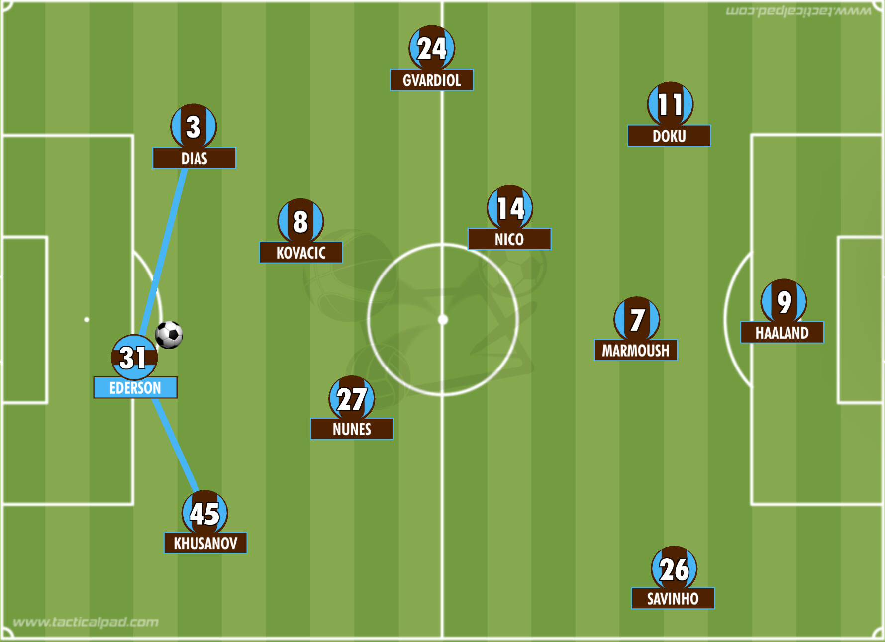 关于曼城战胜波尔图,提前出线晋级淘汰赛强的信息 关于曼城战胜波尔图,提前出线晋级淘汰赛强的信息