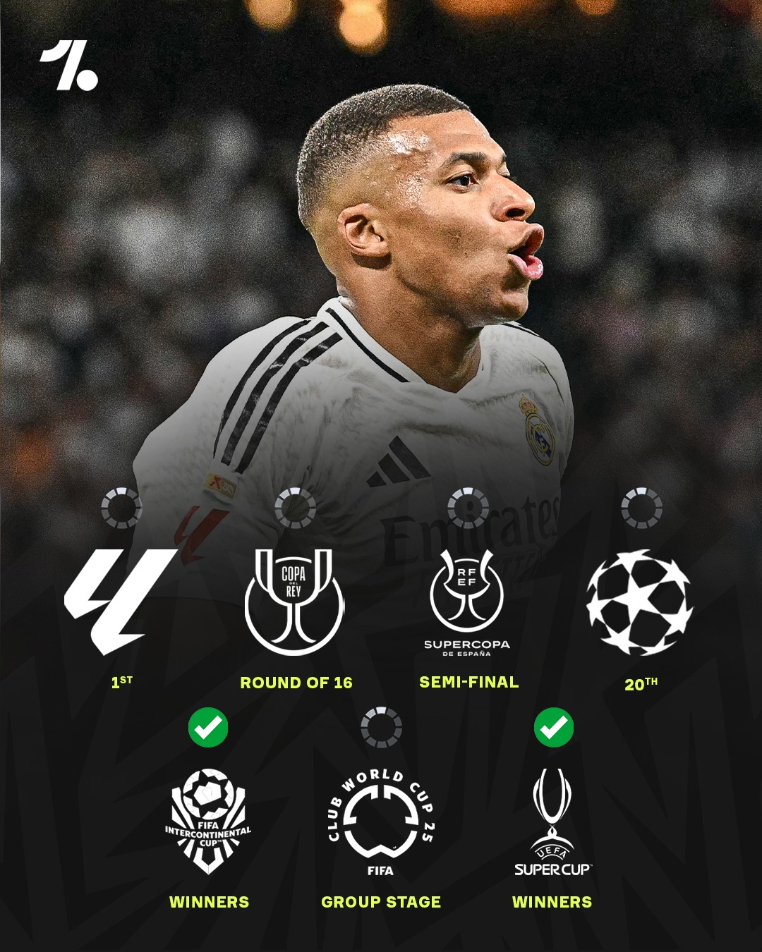 皇家马德里客场一球力挫，实力毋庸置疑