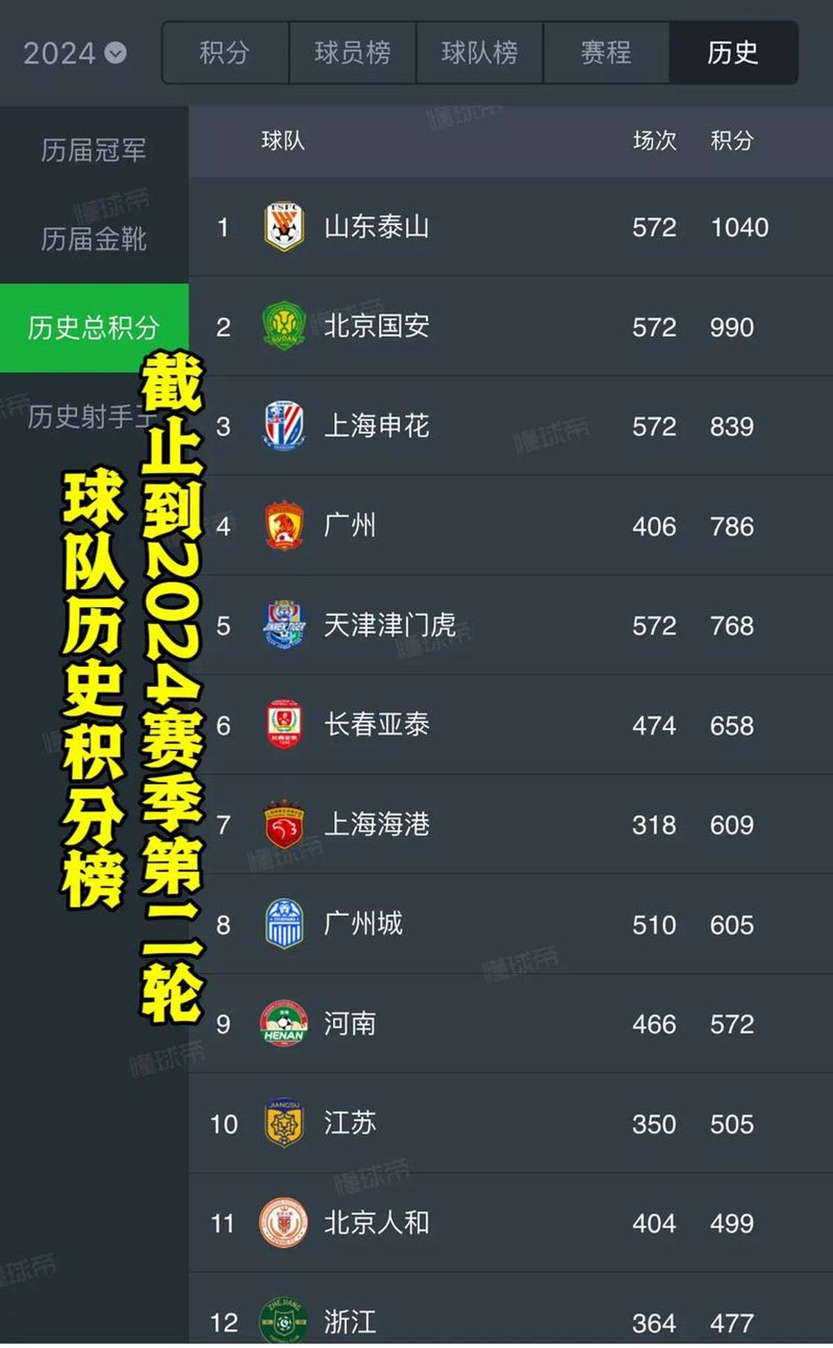 竞争激烈的中超积分榜,球队实力对比 竞争激烈的中超积分榜,球队实力对比