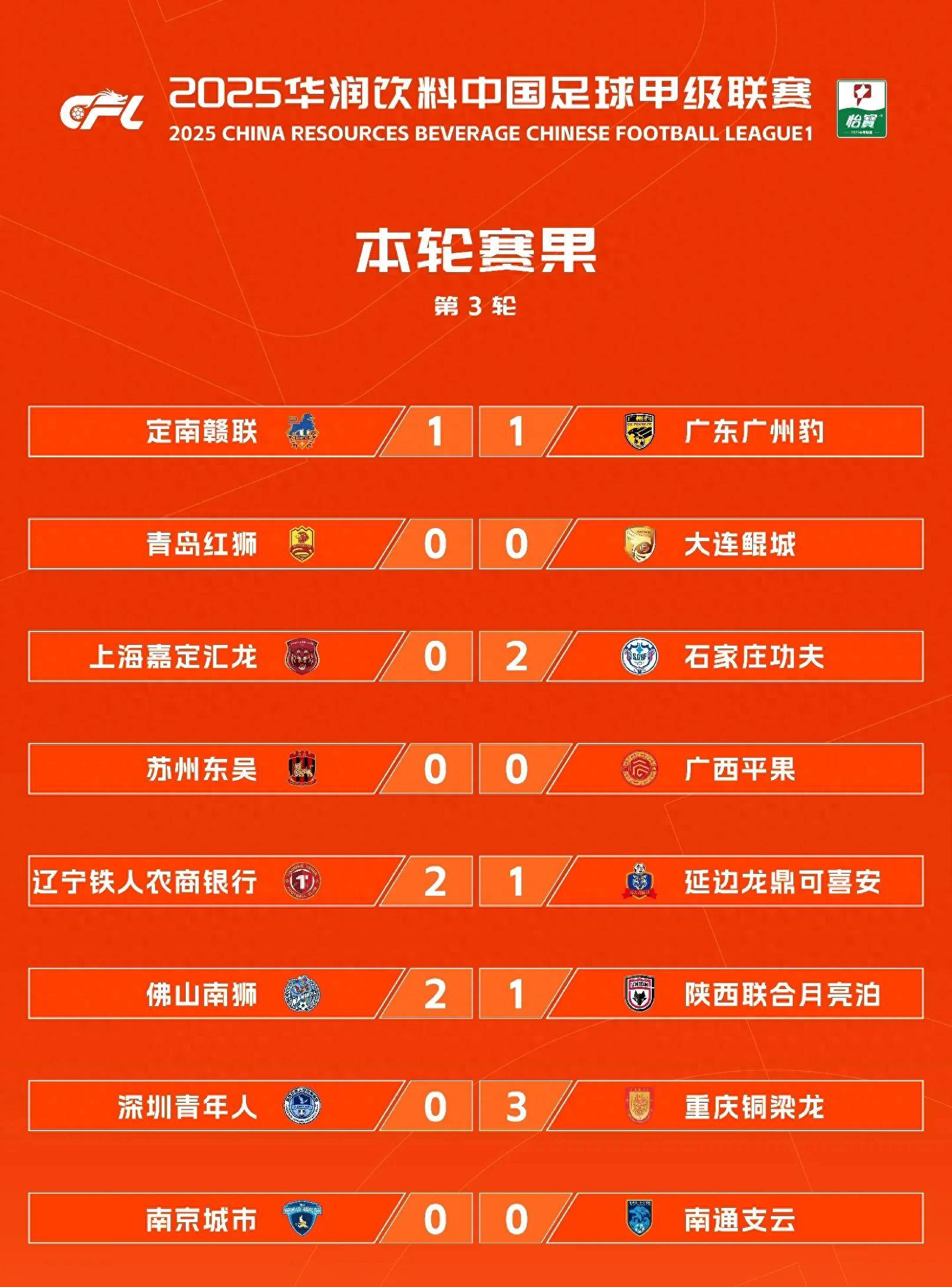 竞争激烈的中超积分榜,球队实力对比 竞争激烈的中超积分榜,球队实力对比