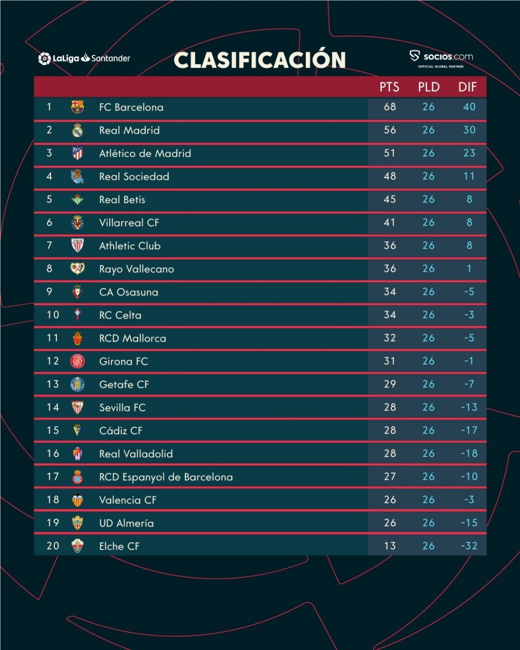 皇马客场遭遇惨败，积分榜下滑的简单介绍