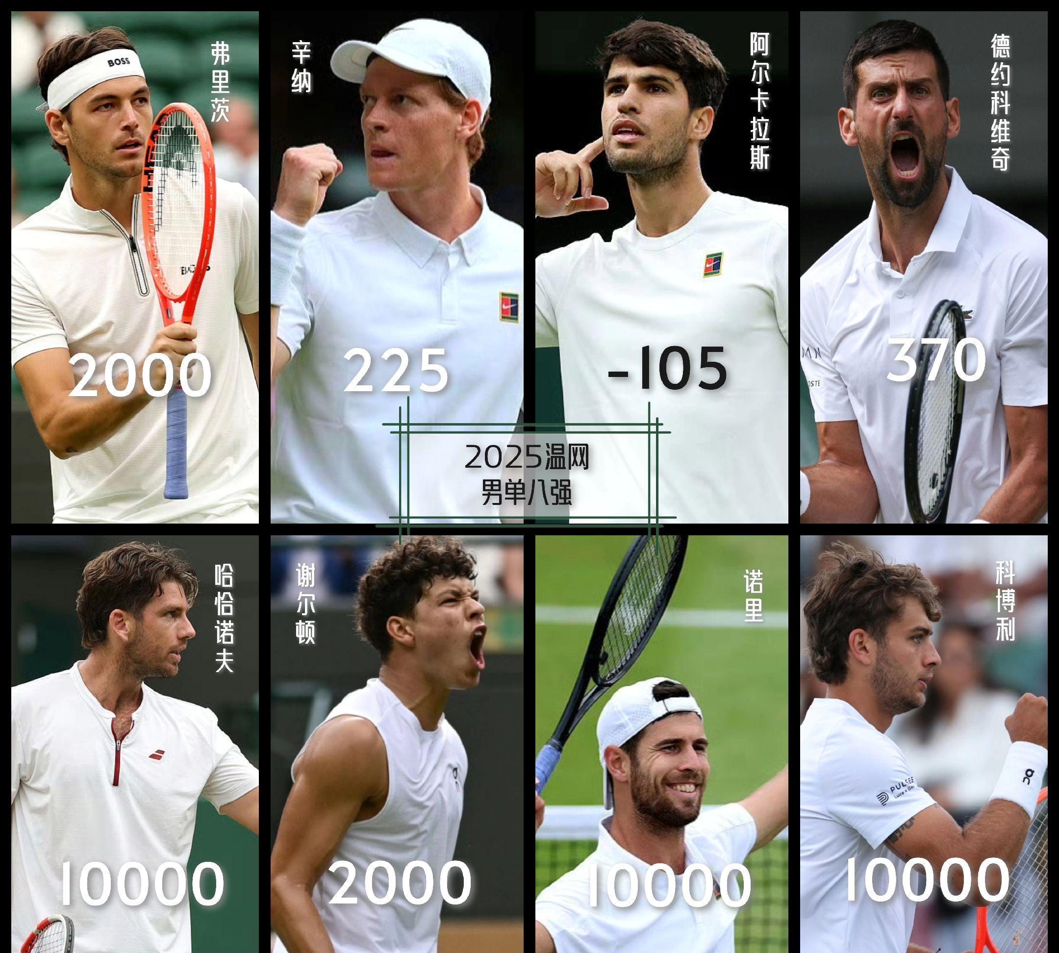 美网翻盘温网，纳达尔扛起全队